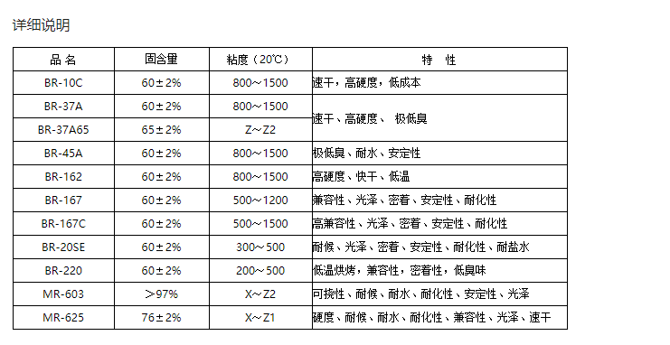 台湾长春氨基树脂胺基树脂BR-167C